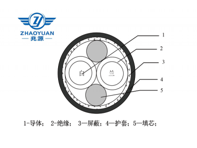 1553B/SE-CFF-77-24-1型 柔軟對(duì)稱電纜